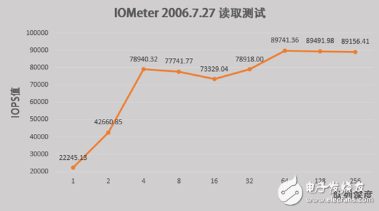 杰和8GPU服務(wù)器3個方面實測