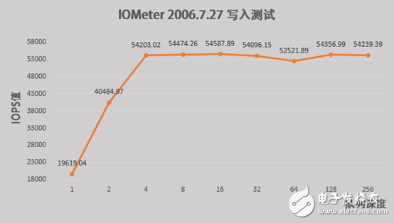 杰和8GPU服務(wù)器3個方面實測