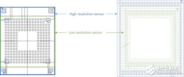 圖像傳感器助力嵌入式視覺系統(tǒng)設(shè)計