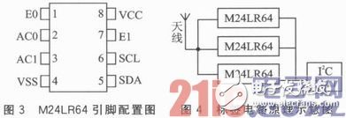 基于STM32103VET6微處理器的嵌入式RFID讀卡器設(shè)計(jì)