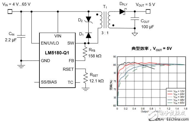 汽車(chē)電氣化的最新產(chǎn)品和參考設(shè)計(jì)