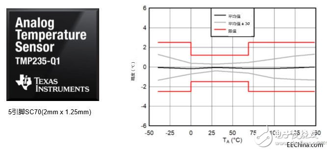 汽車(chē)電氣化的最新產(chǎn)品和參考設(shè)計(jì)