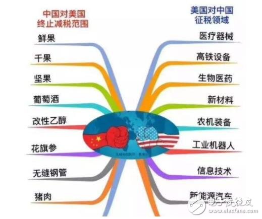 美國(guó)***會(huì)對(duì)中國(guó)機(jī)器人市場(chǎng)造成哪些***