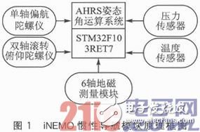 基于STM32F103C8T6的嵌入式服務(wù)機(jī)器人體感遙控器的設(shè)計(jì)與實(shí)現(xiàn)淺析