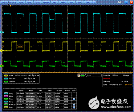 變革的700 V高頻、高低邊驅(qū)動器實現(xiàn)超高功率密度