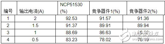 變革的700 V高頻、高低邊驅(qū)動器實現(xiàn)超高功率密度