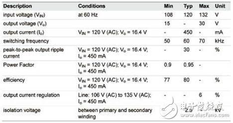 LED反激驅(qū)動器設(shè)計方案