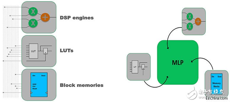Achronix推出高端FPGA器件 采用了多種先進(jìn)設(shè)計(jì)思想和半導(dǎo)體工藝