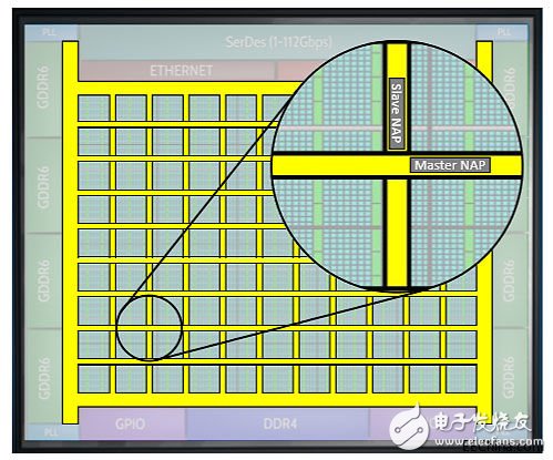 Achronix推出高端FPGA器件 采用了多種先進(jìn)設(shè)計(jì)思想和半導(dǎo)體工藝