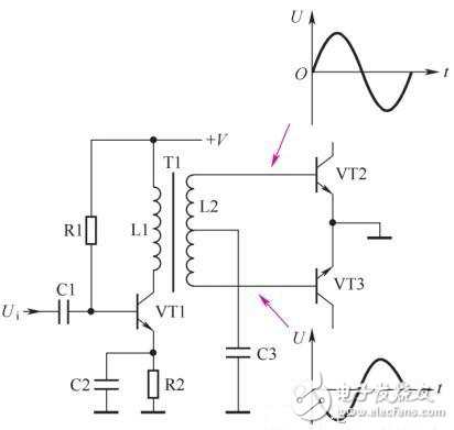耦合電路功能及種類(lèi)