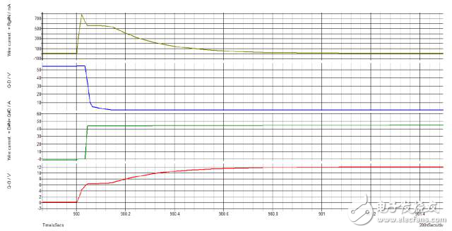 開關(guān)電源中的七種驅(qū)動電路解析