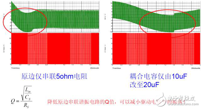 開關(guān)電源中的七種驅(qū)動電路解析