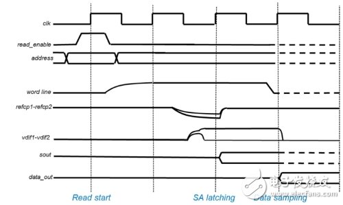 采用嵌入式相變存儲(chǔ)器的BEOL e-NVM解決方案