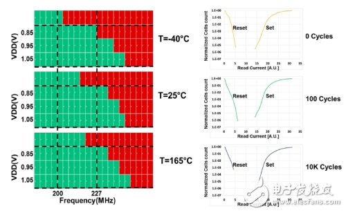 采用嵌入式相變存儲(chǔ)器的BEOL e-NVM解決方案