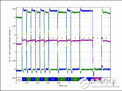 通用串行總線USB用作USB外設(shè)的隔離元件實(shí)現(xiàn)隔離電纜功能的設(shè)計(jì)