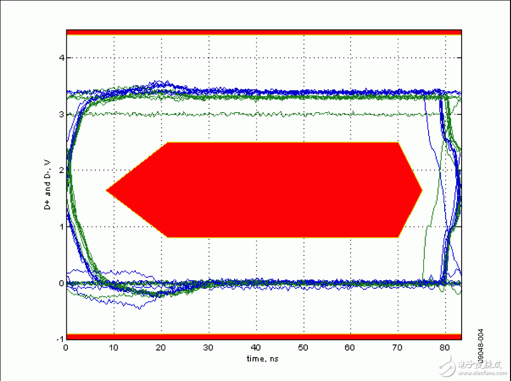 通用串行總線USB用作USB外設(shè)的隔離元件實(shí)現(xiàn)隔離電纜功能的設(shè)計(jì)