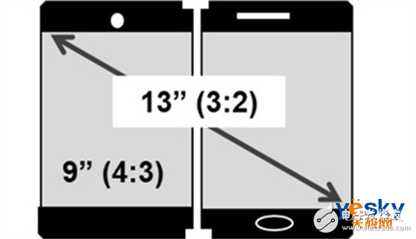 蘋果正在研發(fā)折疊屏iPhone可能會(huì)在5G手機(jī)之后推出