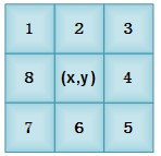 采用FPGA實(shí)現(xiàn)圖像平滑處理