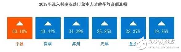 2030年全球?qū)?huì)有2000萬(wàn)個(gè)制造業(yè)崗位被機(jī)器人取代
