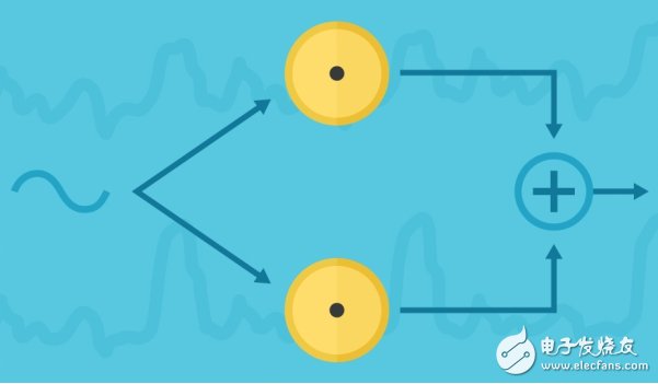 MEMS麥克風(fēng)陣列的基礎(chǔ)知識及工作原理和應(yīng)用介紹