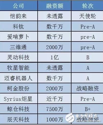 未來中國機(jī)器視覺市場(chǎng)到2023年將達(dá)到160億元以上的市場(chǎng)規(guī)模