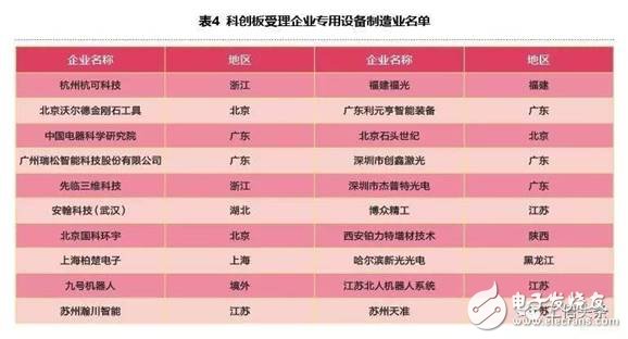 智能制造企業(yè)登陸科創(chuàng)的關(guān)鍵點(diǎn)是什么