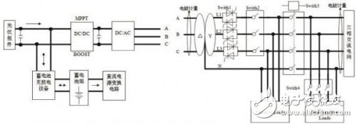 基于DSP芯片TMS320LF2812實現(xiàn)5kw微網(wǎng)逆變器系統(tǒng)設(shè)計