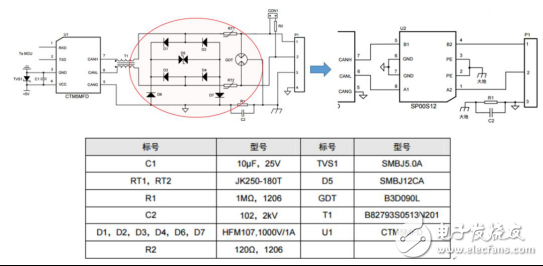 CAN總線抗干擾的方法有哪些