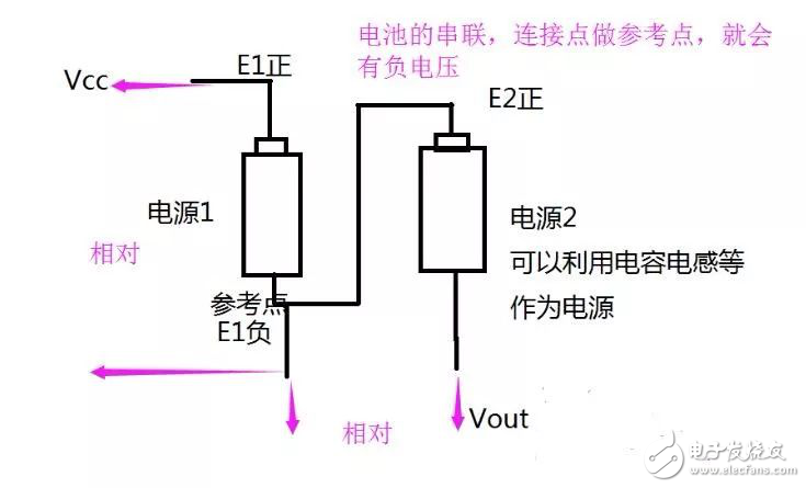 單片機電子電路中常用的兩種負壓產(chǎn)生電路解析