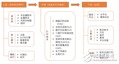 3D打印技術將促進定制化經濟的快速發(fā)展