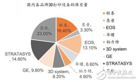 3D打印技術將促進定制化經濟的快速發(fā)展
