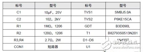 CAN總線隔離接地的原理解析