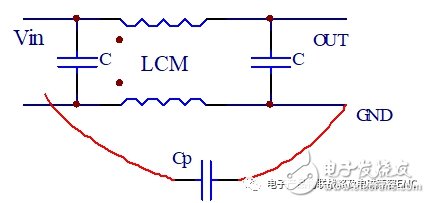 EMC設(shè)計接地的目的是什么