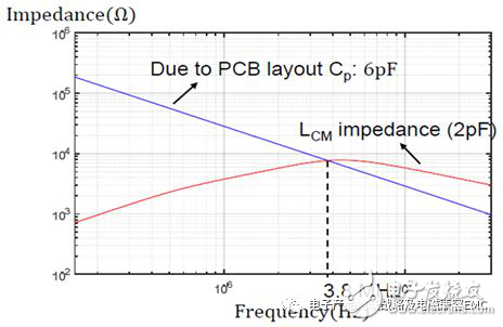EMC設(shè)計接地的目的是什么