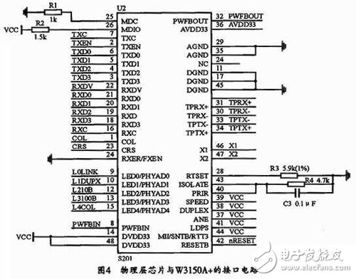 基于FPGA與W3150A+的以太網(wǎng)接口設(shè)計(jì)