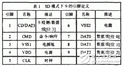 基于S3C2410控制器實現(xiàn)SD/MMC卡驅(qū)動的設(shè)計