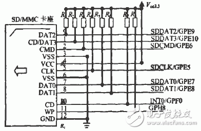 基于S3C2410控制器實現(xiàn)SD/MMC卡驅(qū)動的設(shè)計