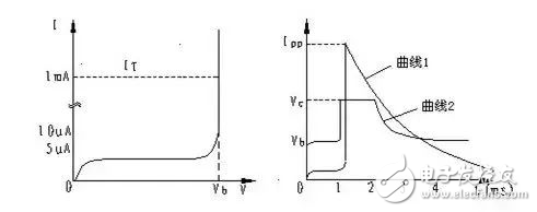 EMC防護器件TVS的特性參數(shù)以及選用方法介紹