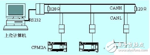 CAN總線實現(xiàn)計算機與PLC的通信設計