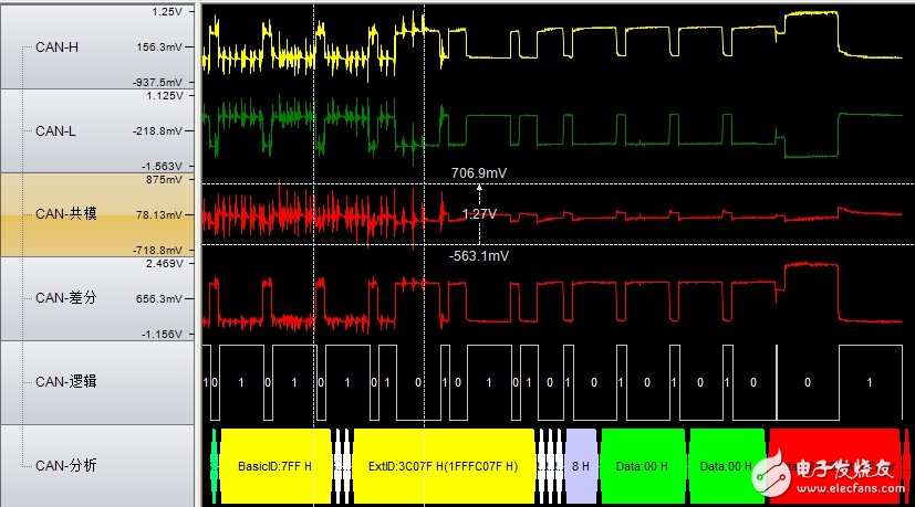 車載空調(diào)壓縮機CAN總線通訊為什么要采用隔離方案
