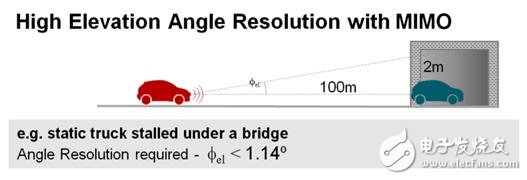 成像雷達傳感器的特點及原理解析