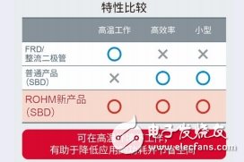 ROHM推出200V耐壓SBD器件，面向xEV在內的動力傳動系統(tǒng)