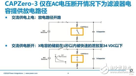 PI推出新一代CAPZeroTM-3X電容放電IC，用于降低家電的待機功耗