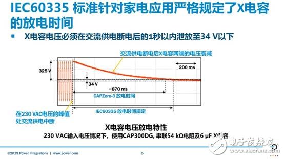PI推出新一代CAPZeroTM-3X電容放電IC，用于降低家電的待機功耗