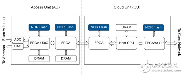 對于5G無線基礎(chǔ)設(shè)施的故障安全要求分析和介紹以及應(yīng)用