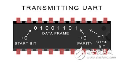 UART通信的工作原理及優(yōu)缺點(diǎn)分析