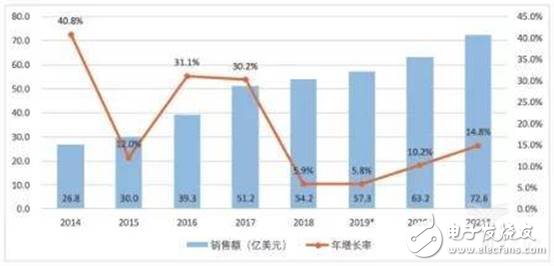 中國機器人市場未來的發(fā)展趨勢及突破之路分析