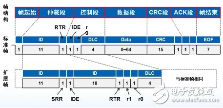 如何選擇合適的轉換模塊來解決CAN路數(shù)不夠的問題