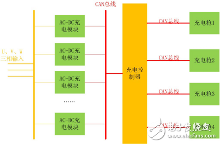如何選擇合適的轉換模塊來解決CAN路數(shù)不夠的問題