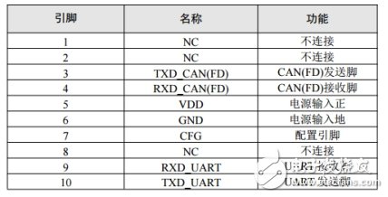 如何選擇合適的轉換模塊來解決CAN路數(shù)不夠的問題